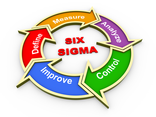 Six Sigma Training for Continuous Improvement